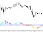 XССI_Candle_Vol - MetaTrader 5 Script | Forex Indicator Download - MT4/MT5 Resources