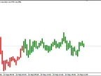 Simpler Trends - MetaTrader 4 Scripts | Trading Script Downloads - MT4/MT5 Resources - MetaTrader 5 Resources