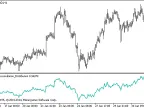 Williams_Accumulation_Distribution - MetaTrader 5 script
