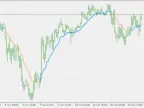 Step average (atr based) - MetaTrader 5 script | Trading script download - MT4/MT5 resources