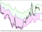 Float_Pivot_Digit - MetaTrader 5 Script | Trading Script Download - MT4/MT5 Resources