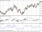 Another version of AutoEnvelope - MetaTrader 4 script - MT4/MT5 resource