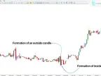 Inside Outside Bar Indicator Download for MT5 – Free | Forex Indicator Download – MetaTrader 5 Resources