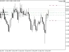 TralingLine - MetaTrader 5 Expert | MT5 EA Download - MetaTrader 5 Resources
