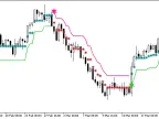 Skyscraper_Fix - MetaTrader 5 Script | Forex Indicator Download - MT4/MT5 Resources