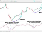 T3 RSI Indicator Download for MetaTrader 4 – Free – [TFlab] – MT4/MT5 Resource