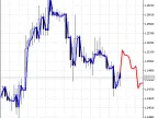 BubblesAndDrops - MetaTrader 5 Script | Forex Indicator Download - MT4/MT5 Resources