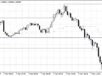 High/Low Indicator for Predefined Periods - MetaTrader 4 Script | Forex Indicator Download - MT4/MT5 Resource