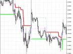 AdaptiveRenko - MetaTrader 5 Script | Forex Indicator Download - MT4/MT5 Resources