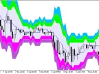 AbsolutelyNoLagLwma_BBx7_Cloud_Digit - MetaTrader 5 script