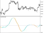 STLMCandle - MetaTrader 5 Script | Forex Indicator Download - MT4/MT5 Resources