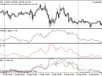 Volatility, Aggression and Their Normalization - MetaTrader 4 Script | Forex Indicators Download - MT4/MT5 Resources