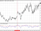 RSI 2 Time Frame - MetaTrader 4 Script | Forex Indicator Download - MT4/MT5 Resources