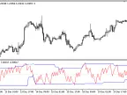 SZO - MetaTrader 5 Script | Forex Indicator Download - MT4/MT5 Resources - MetaTrader 5 Resources