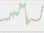 AMA to KAMA Cross - MetaTrader 5 Script | Trading Script Download - MT4/MT5 Resources