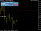 Trading Panel with Autopilot - MetaTrader 4 Expert | MT4 EA Download - MetaTrader 4 Resources