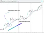 Dat cloud indicator download in MetaTrader 4 | Forex indicator download - MT4/MT5 resources