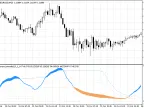 RSI Exp with Filled Area - MetaTrader 5 Script | Trading Script Download - MT4/MT5 Resources