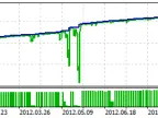 Terminator_v2.0 - MetaTrader 5 Expert | Forex Indicator Download - MT4/MT5 Resources