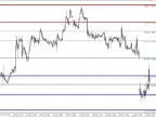 Pivot Custom Indicator MT4 Free DownloadThe Pivot Custom Indicator MT4 Free Download