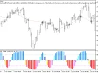 Exp_ColorSchaffRVITrendCycle - MetaTrader 5 Expert