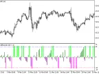 dTrend - MetaTrader 5 Script | Forex Indicator Download - MT4/MT5 Resources - MetaTrader 5 Resources