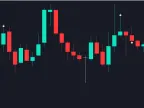 Wick Swallowed - MetaTrader 5 Script | Trading Script Download - MT4/MT5 Resources - MetaTrader 5 Resources