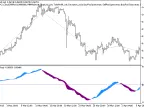 Exp_PPO_Cloud - MetaTrader 5 Expert | Forex Indicator Download - MT4/MT5 Resources
