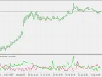 Random Walk Index - MetaTrader 5 Script - MQL5 #21583 - MT4/MT5 Resources