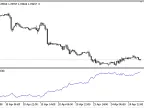 Generic_Index - MetaTrader 5 Script | Forex Indicator Download - MT4/MT5 Resources