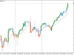 Elder Impulse System Candlestick - MetaTrader 4 Script | Forex Indicator Download - MT4/MT5 Resources