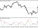 StdDev_Cross - MetaTrader 5 Script | Forex Indicator Download - MT4/MT5 Resources