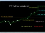 MTF High Low Forex Indicator for MT4 Free DownloadMTF High Low Forex Indicator for MT4 Free Download