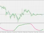 RSX RSX - MetaTrader 5 Script | Forex Indicators Download - MT4/MT5 Resources