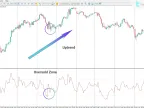Forex Overbought/Oversold Indicator Download on MetaTrader 5 - [TFlab] - MT4/MT5 Resources