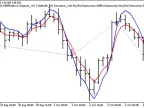 Exp_Leading - MetaTrader 5 Expert | Forex Indicator Download - MT4/MT5 Resources