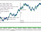 Cidomo - MetaTrader 5 Expert | MT5 EA Download - MetaTrader 5 Resources