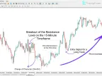 Judas Swing Indicator (ICT) MT4 Download - Free - MetaTrader 4 Resources