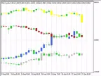 Multi-Trader Chart - MetaTrader 5 Script | Forex Indicator Download - MT4/MT5 Resources