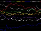 Multiple buy and sell orders based on currency pair strength. - MetaTrader 4 Scripts - MT4/MT5 Resources