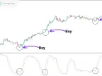 TSI MACD indicator download for MetaTrader 4 - Free | Forex indicator download - MT4/MT5 resources