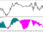 SpearmanRankCorrelation_2HTF - MetaTrader 5 script