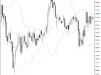 Bollinger Bands Breakout Alert | Bollinger-Bands-Breakout-Alert - MT4/MT5 Resources