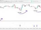 Laguerre RSI Indicator Download for MT4 - Free | Forex Indicator Download - MetaTrader 4 Resource