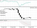 SubWindow - MetaTrader 5 Library | MT5 EA Download - MetaTrader 5 Resources
