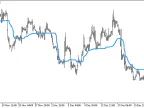 AML_HTF - MetaTrader 5 Script | Forex Indicator Download - MT4/MT5 Resources