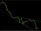 ZigZag WS Channel R v2 Forex Indicator – The Trend Trader’s Best Friend on MT4 ZigZag WS Ch Indicator Download and Usage Instructions