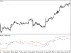 ExchangePrice - MetaTrader 5 Script - MQL5 #1994 - MT4/MT5 Resources