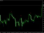 Indicators MT4 for Beginners - MetaTrader 4 Script | Forex Indicators Download - MetaTrader 4 Resources