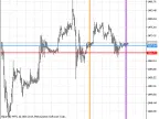 DayBorders - MetaTrader 5 Script | Forex Indicator Download - MT4/MT5 Resources